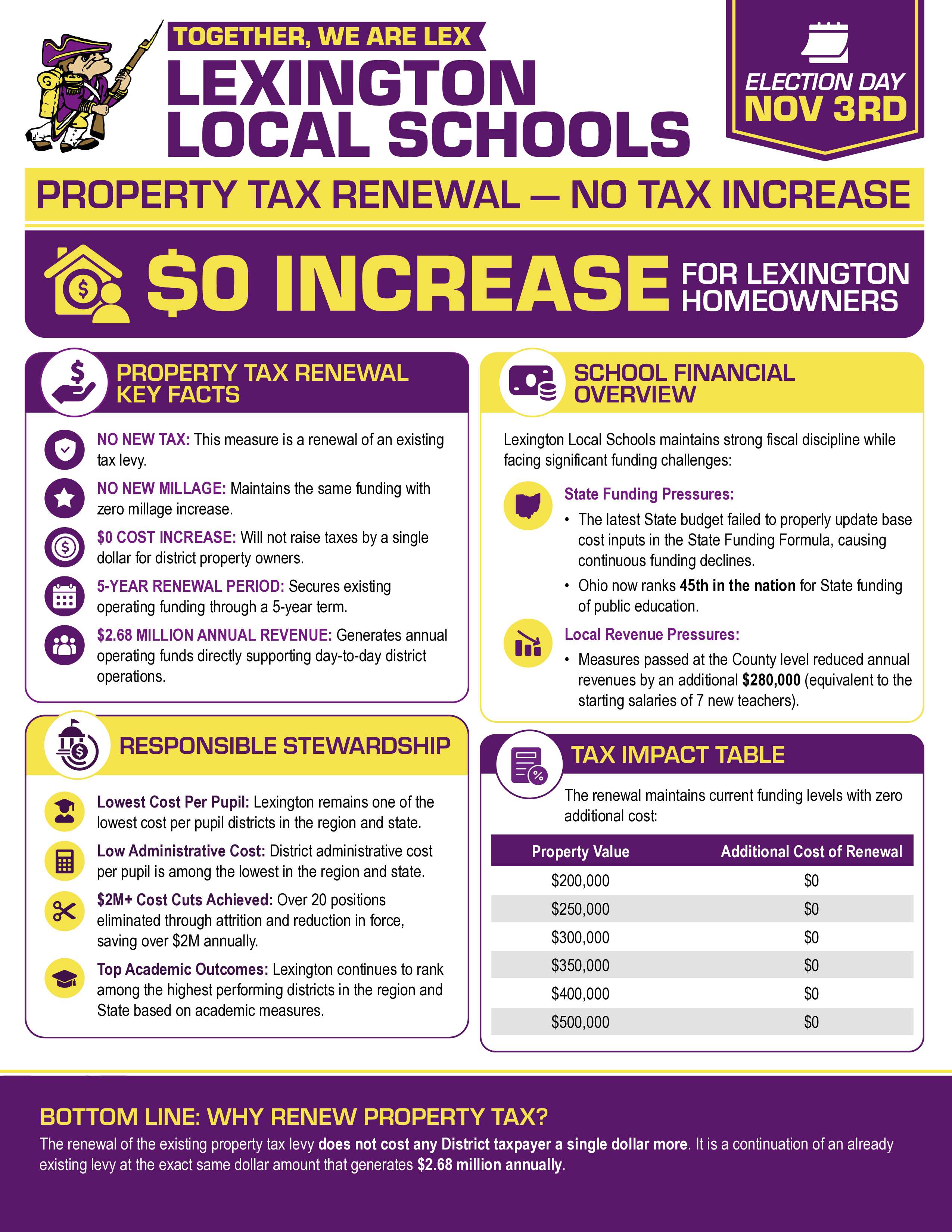 LexingtonLevyFlyerPage1