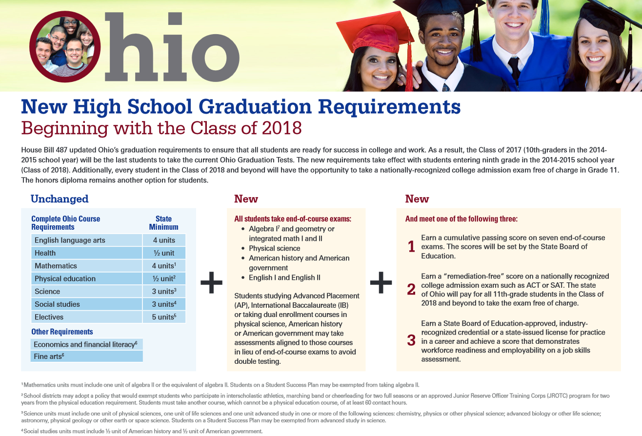 New Graduation Requirements